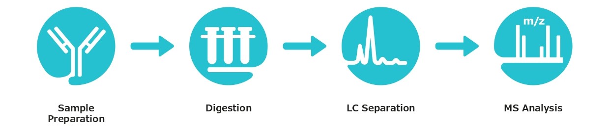 MK_AN8426EN_37326_Peptide_Mapping_App_Note_MRK_Web_page-0001