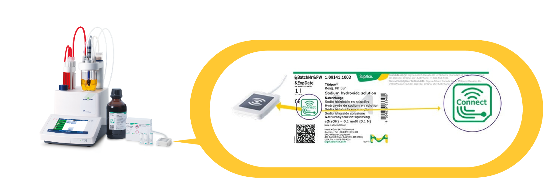 Titration goes digital@3x